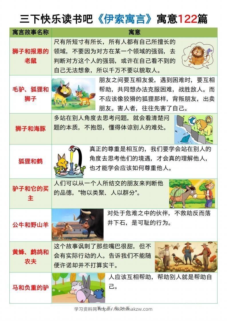 三下语文《伊索寓言》《克雷洛夫寓言》《中国古代寓言》24页-学习资料站