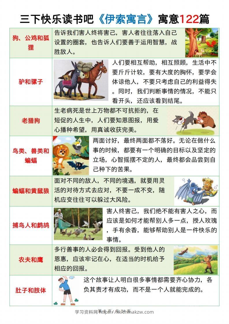 图片[2]-三下语文《伊索寓言》《克雷洛夫寓言》《中国古代寓言》24页-学习资料站