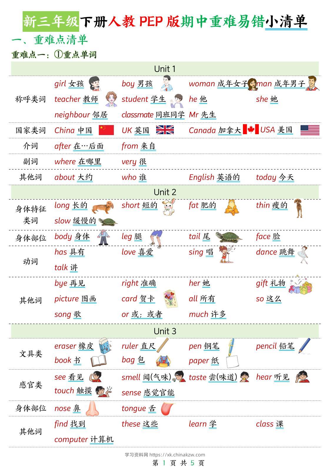 新三下人教PEP版英语期中重难易错小清单5页-学习资料站