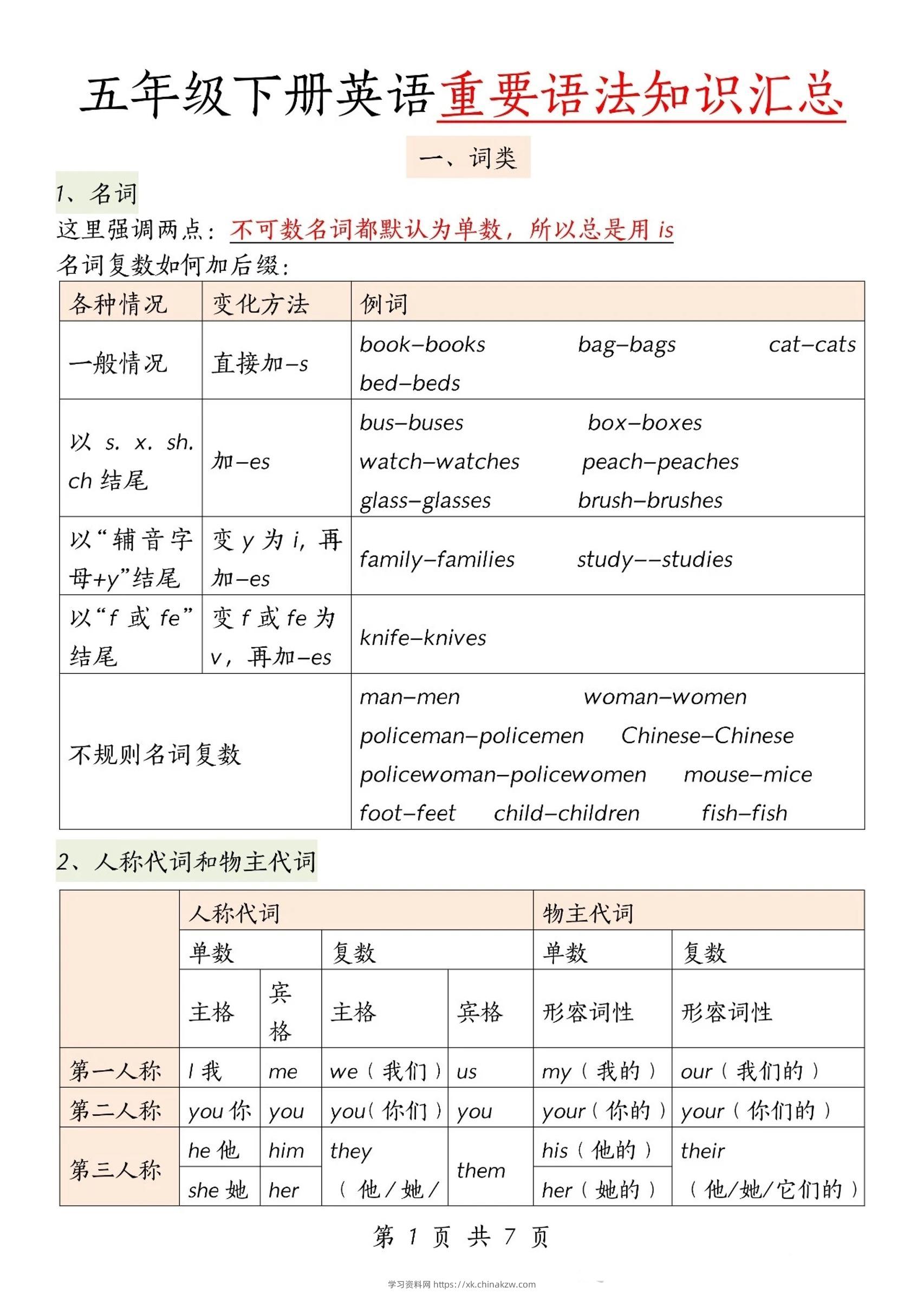 五下英语【重要语法知识汇总】-学习资料站