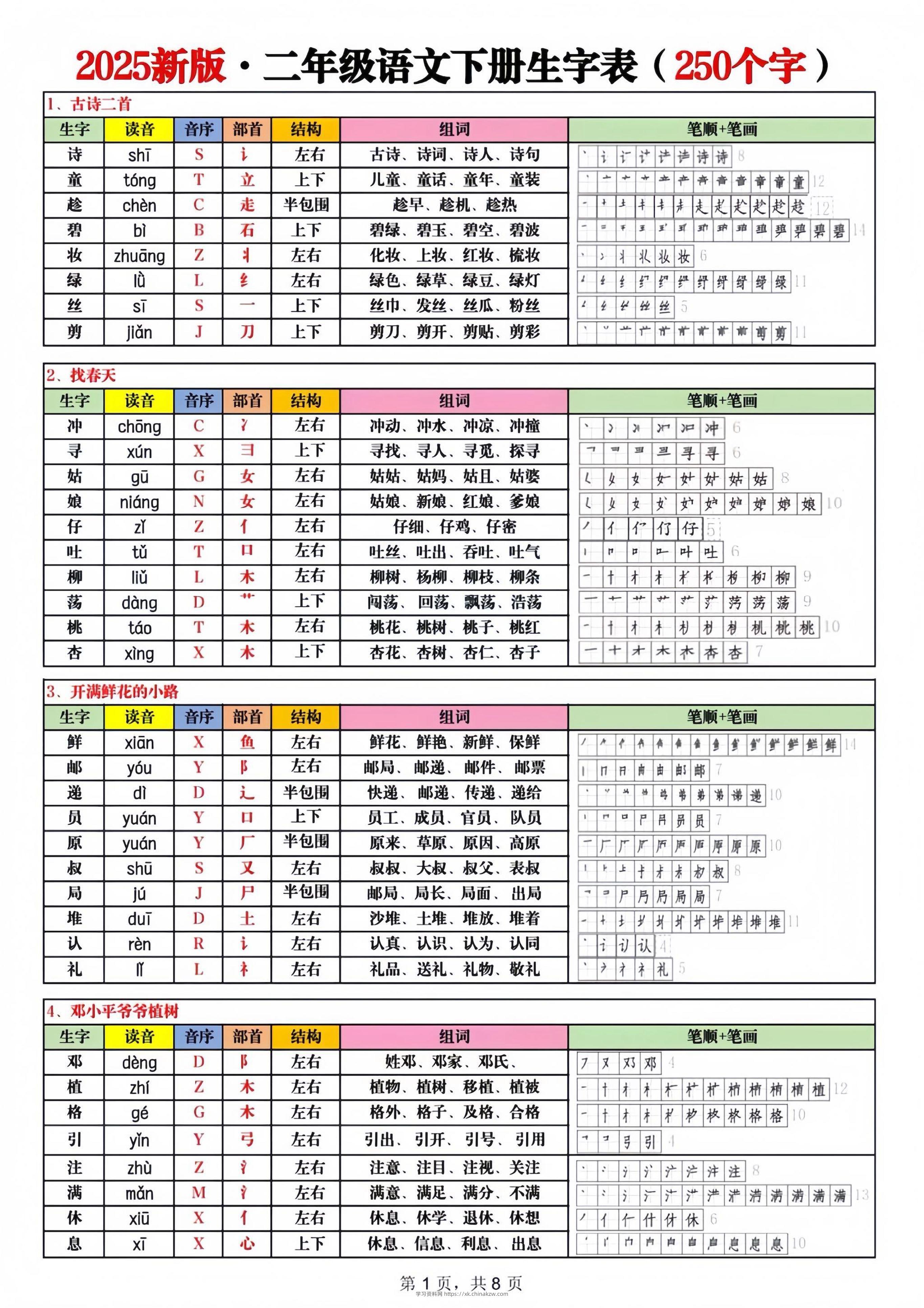 2025新版二下语文生字表250字-学习资料站