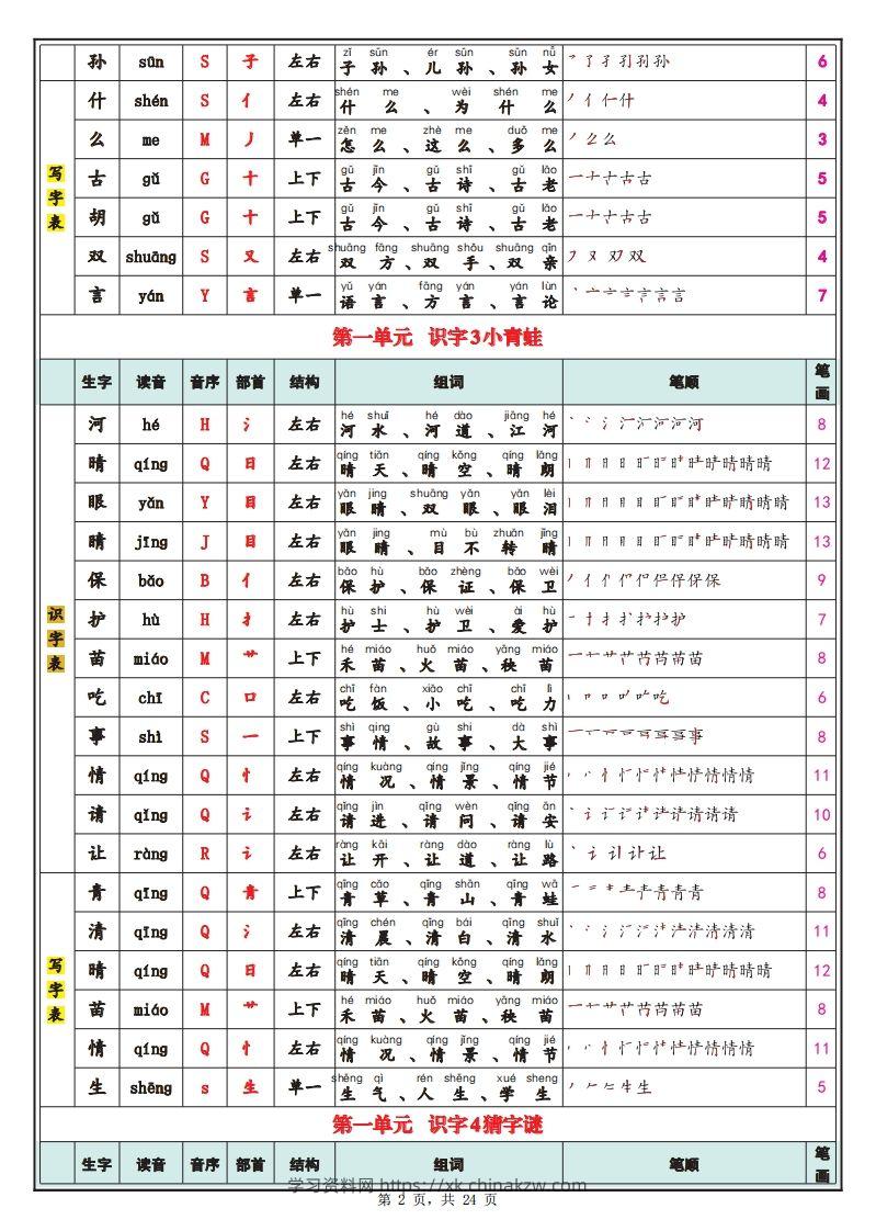 图片[2]-25春新一下语文识字表+写字表（生字拼音笔顺组词）24页-学习资料站