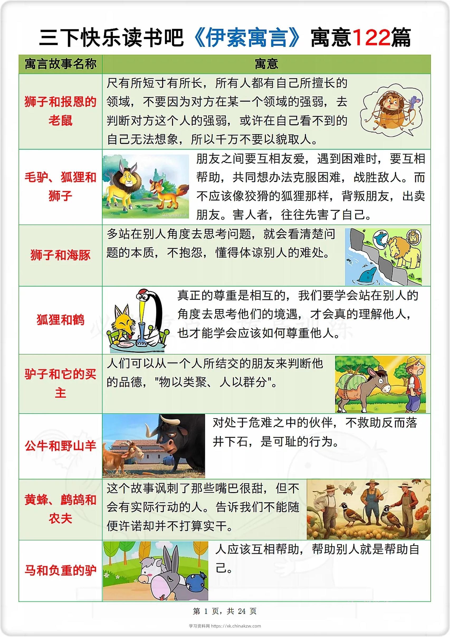 三下语文《伊索寓言》寓意122篇-学习资料站