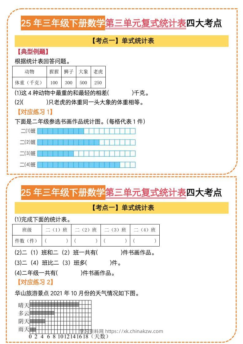 25三下数学第三单元复式统计表四大考点（人教版8页）-学习资料站