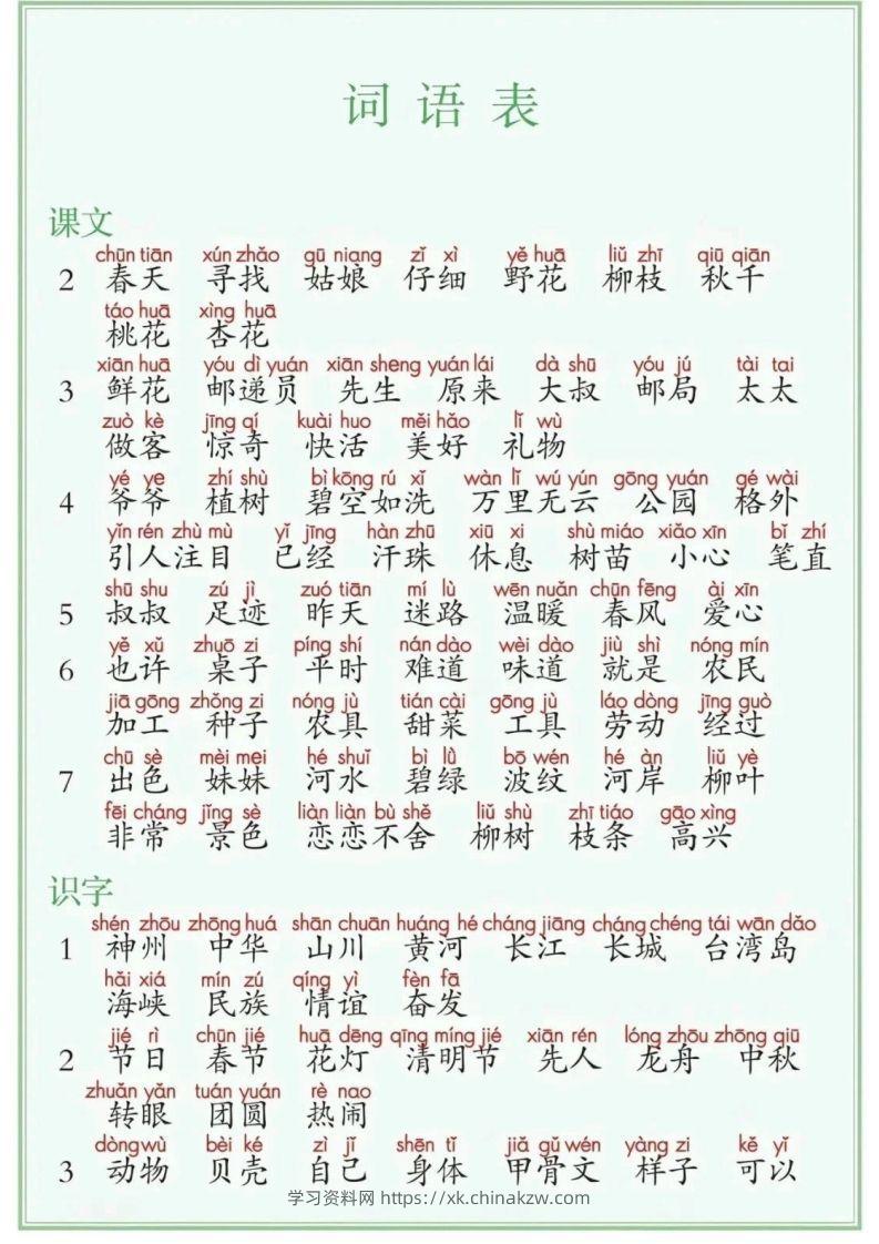25年二年级下册语文课后三表（识字表写字表词语表）-学习资料站