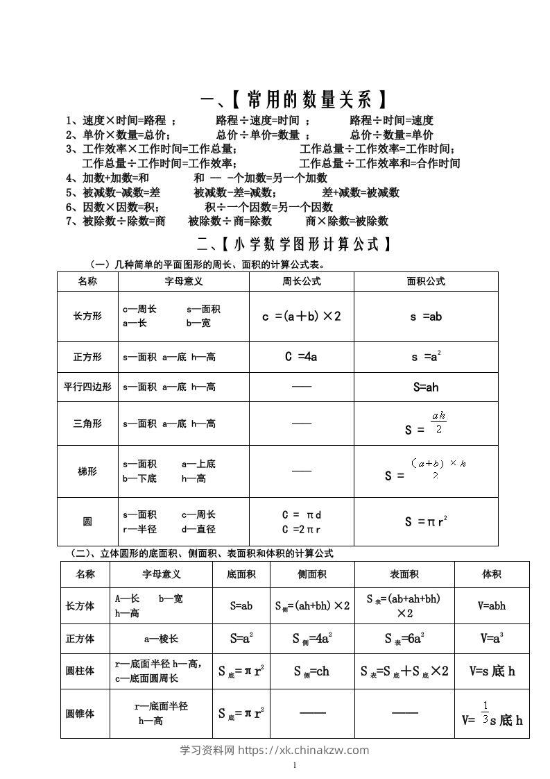 图片[2]-六下苏教版数学毕业总复习资料-学习资料站