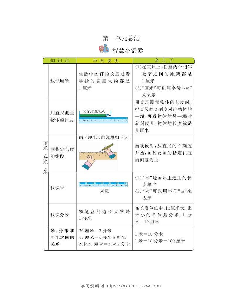 二下冀教版数学全册重要知识点汇总(1)-学习资料站