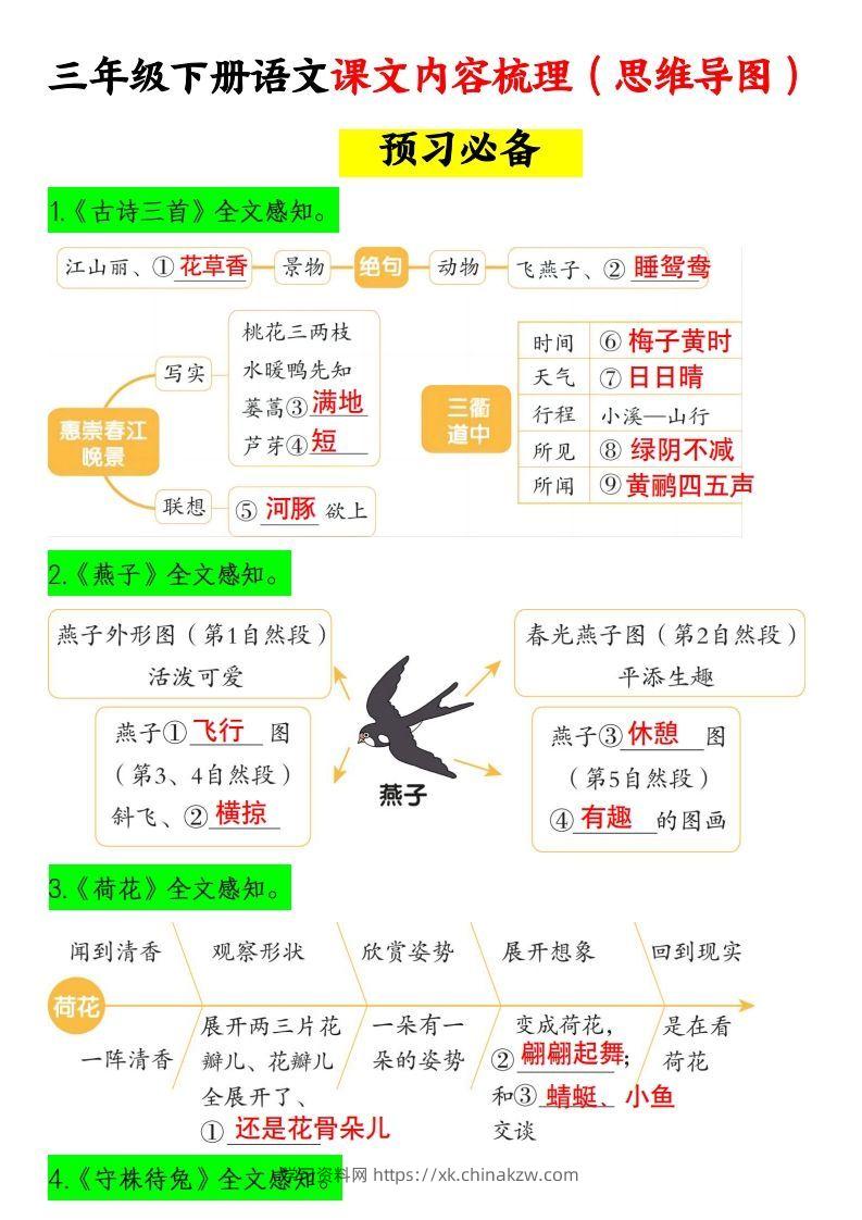 三下语文课文内容梳理（思维导图）14页-学习资料站