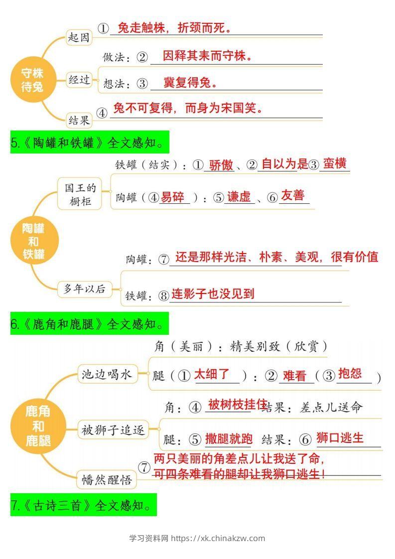 图片[2]-三下语文课文内容梳理（思维导图）14页-学习资料站