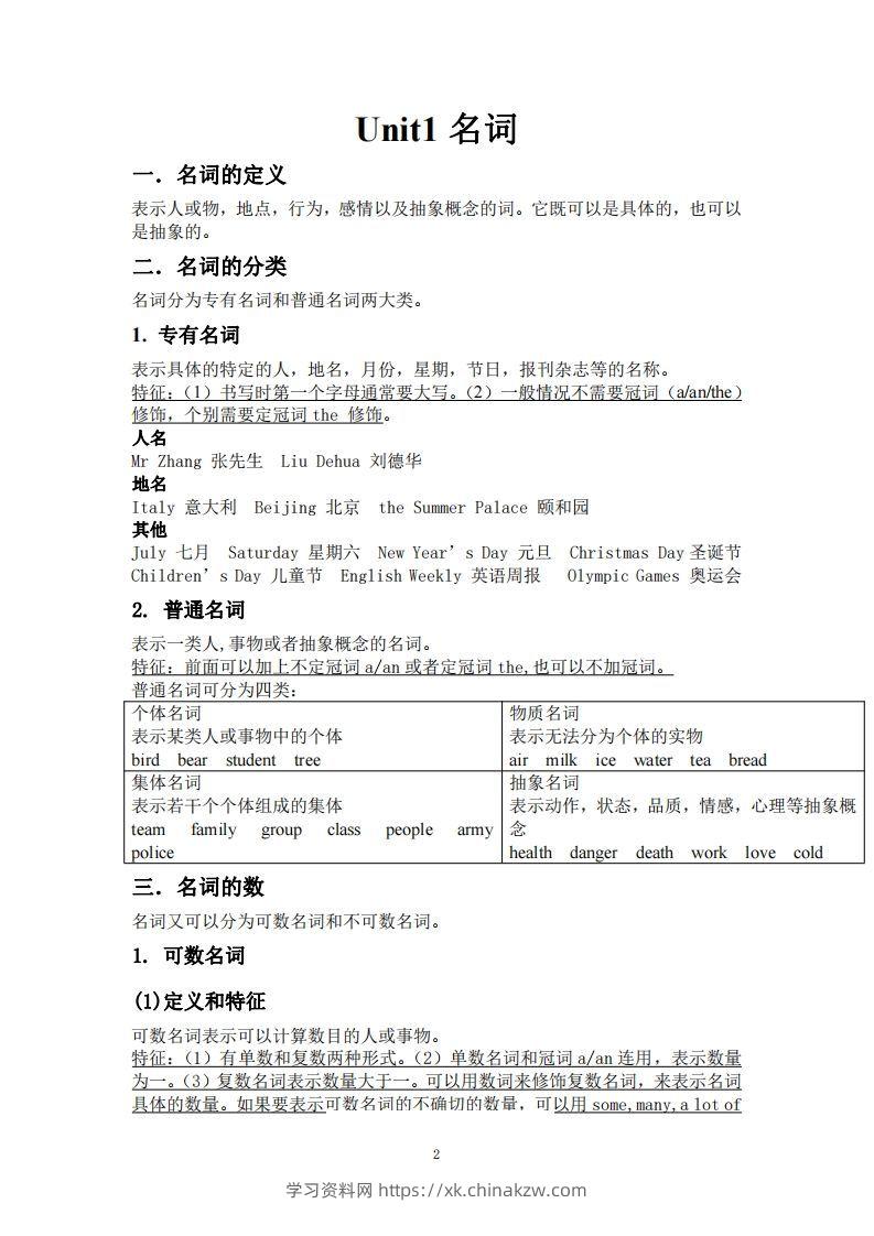 图片[2]-小升初英语金钥匙修订版96页-学习资料站