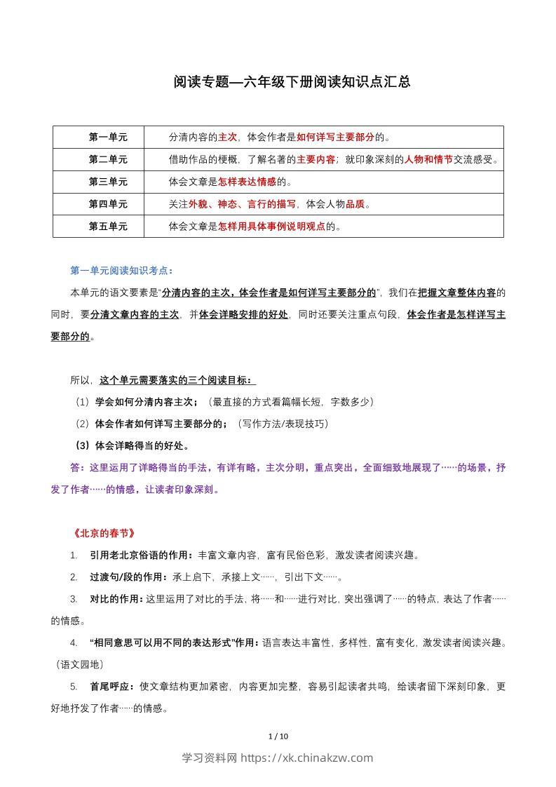 六年级下语文阅读知识点汇总-学习资料站
