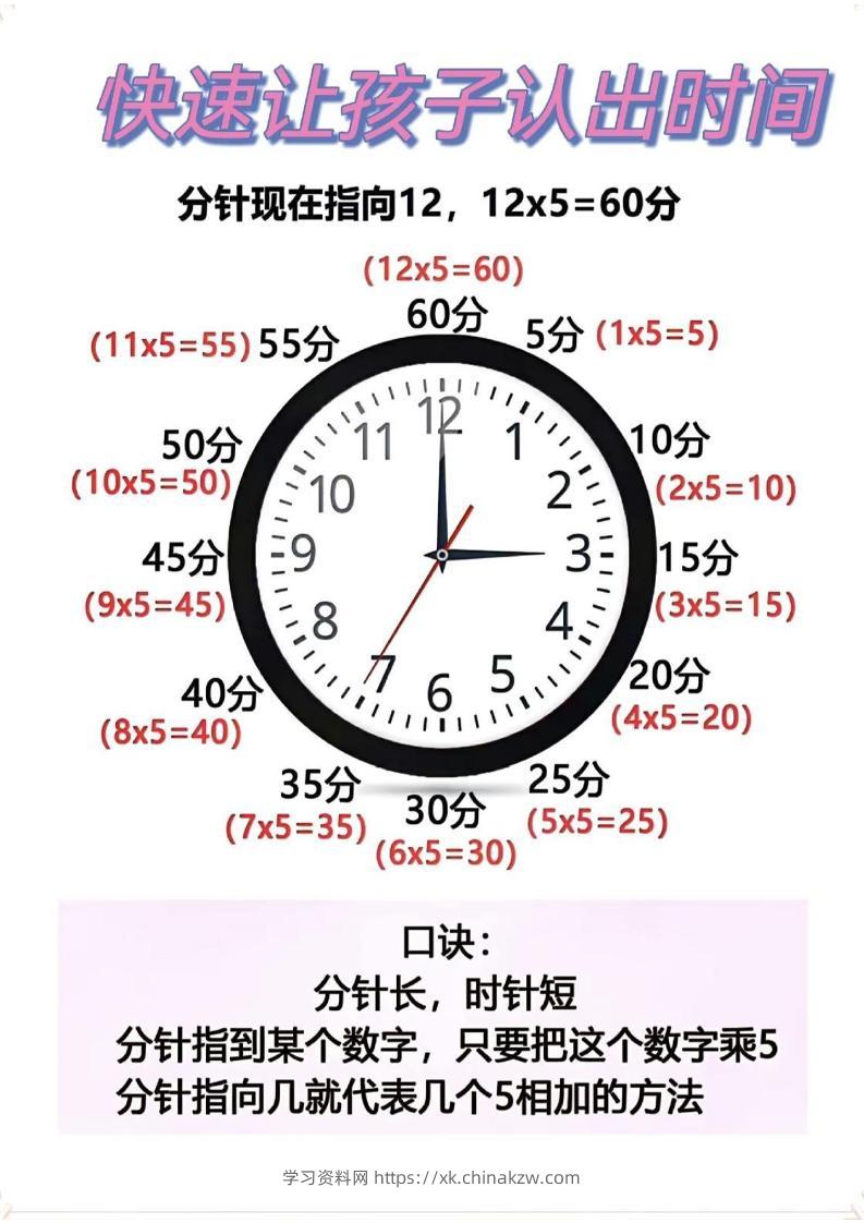 二年级数学下册快速认识钟表的方法-学习资料站