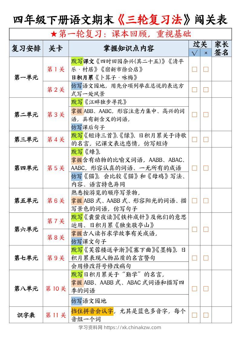 四年级下册语文三轮复习法闯关表10页-学习资料站