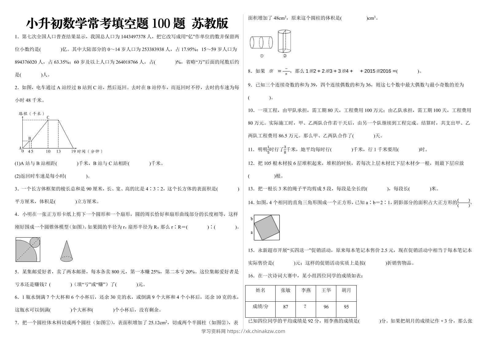 小升初数学填空题100题苏教版-学习资料站