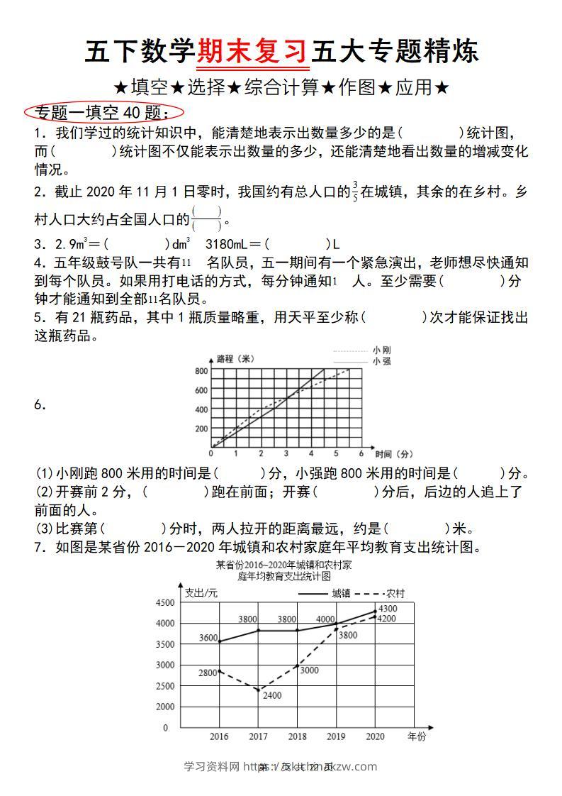 五下数学【期末复习五大专题精炼（专题一：填空）】-学习资料站