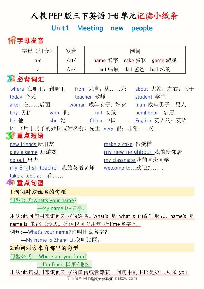 25新三下人教PEP版英语期末复习1-6单元记读小纸条(12页）-学习资料站