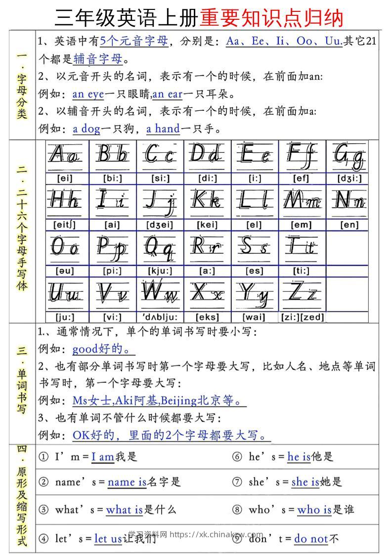 三年级英语上册重要知识点归纳-学习资料站