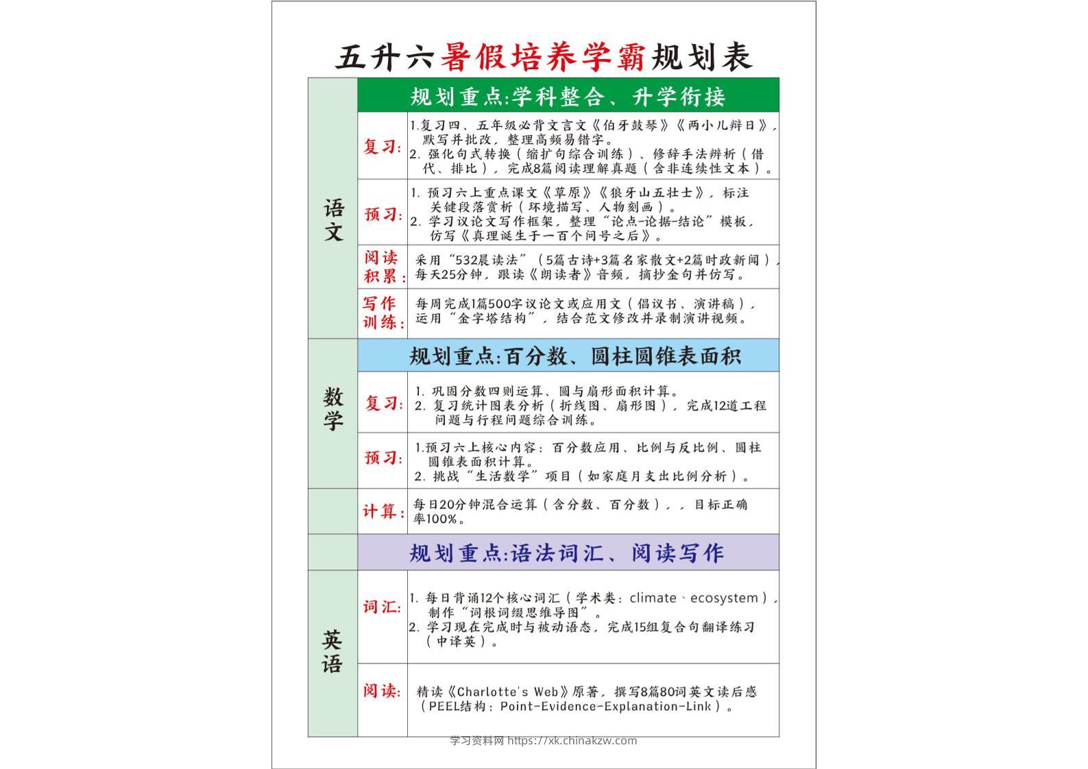 五升六暑假培养学霸规划表五下语文-学习资料站