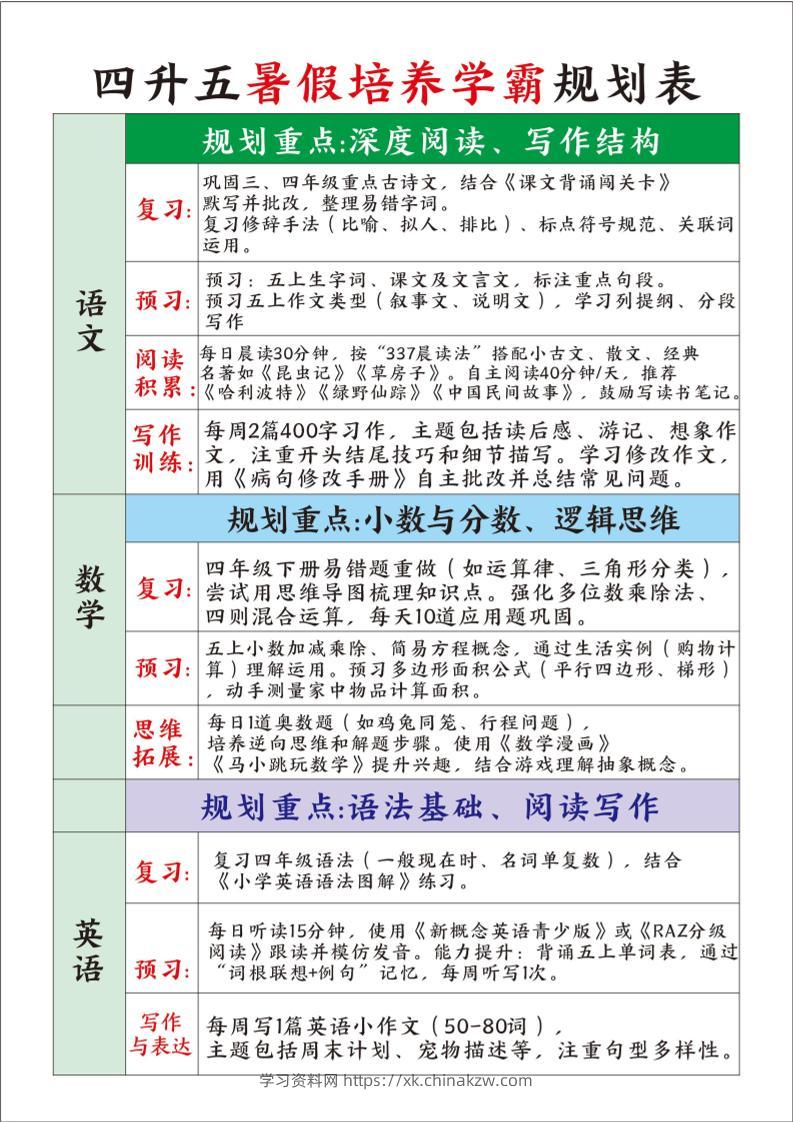 四升五暑假培养学霸规划表四下语文-学习资料站
