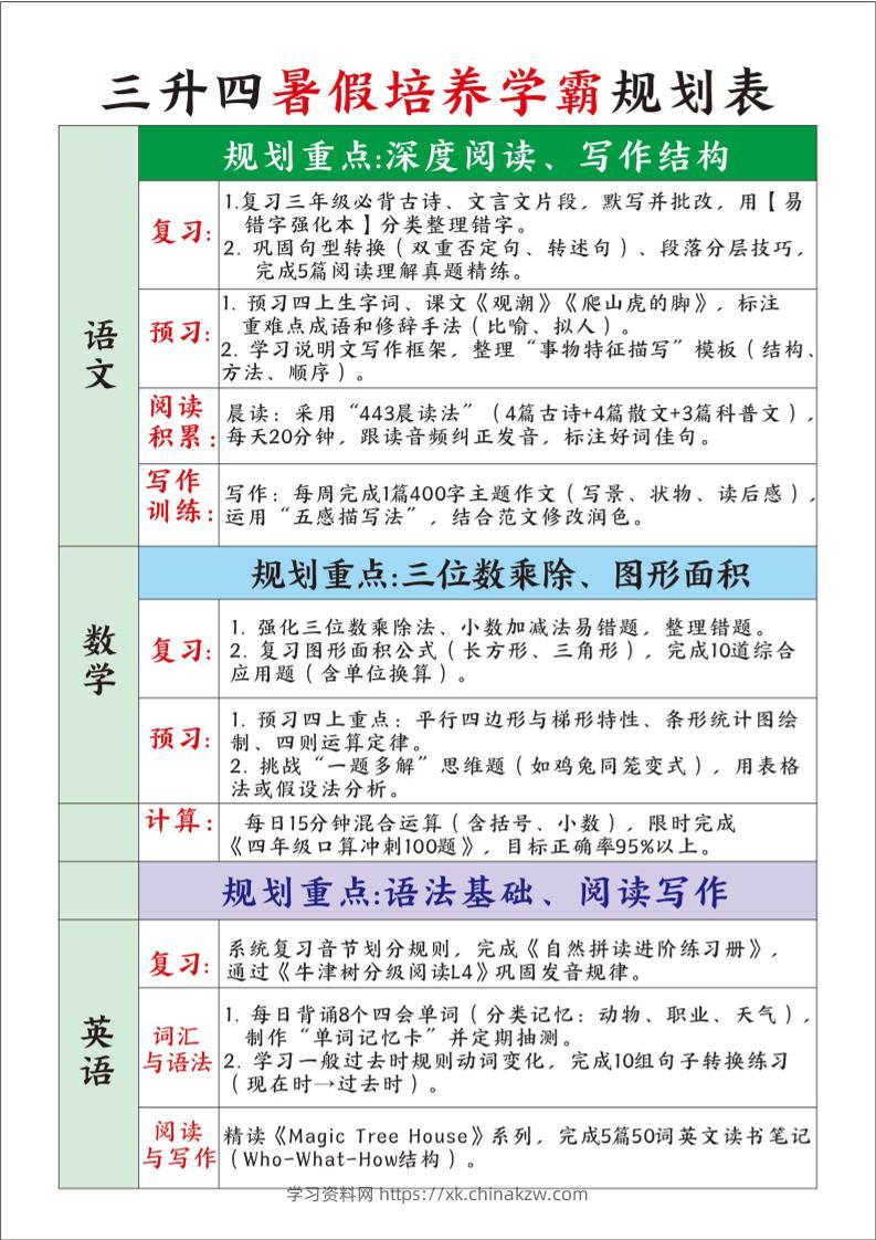 三升四暑假培养学霸规划表三下语文-学习资料站