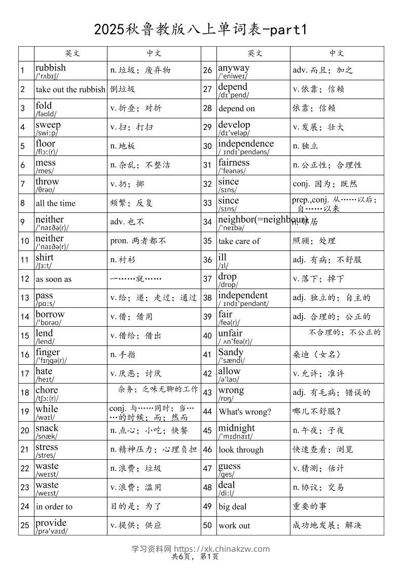 2025秋鲁教版八上英语单词表-part1-学习资料站