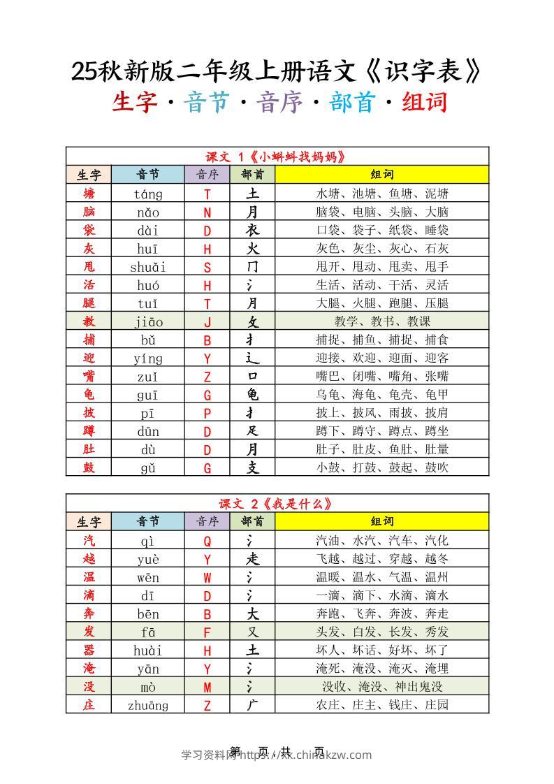 25秋新版二上语文《识字表》生字音节音序部首组词14页-学习资料站
