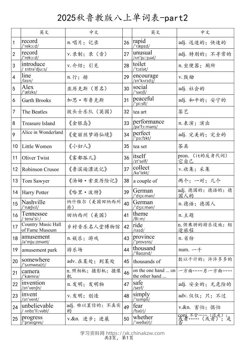 2025秋鲁教版八上英语单词表-part2-学习资料站