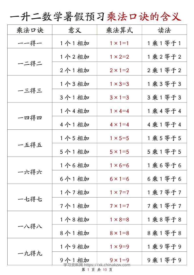一升二数学暑假预习乘法口诀的含义10页-二上数学-学习资料站