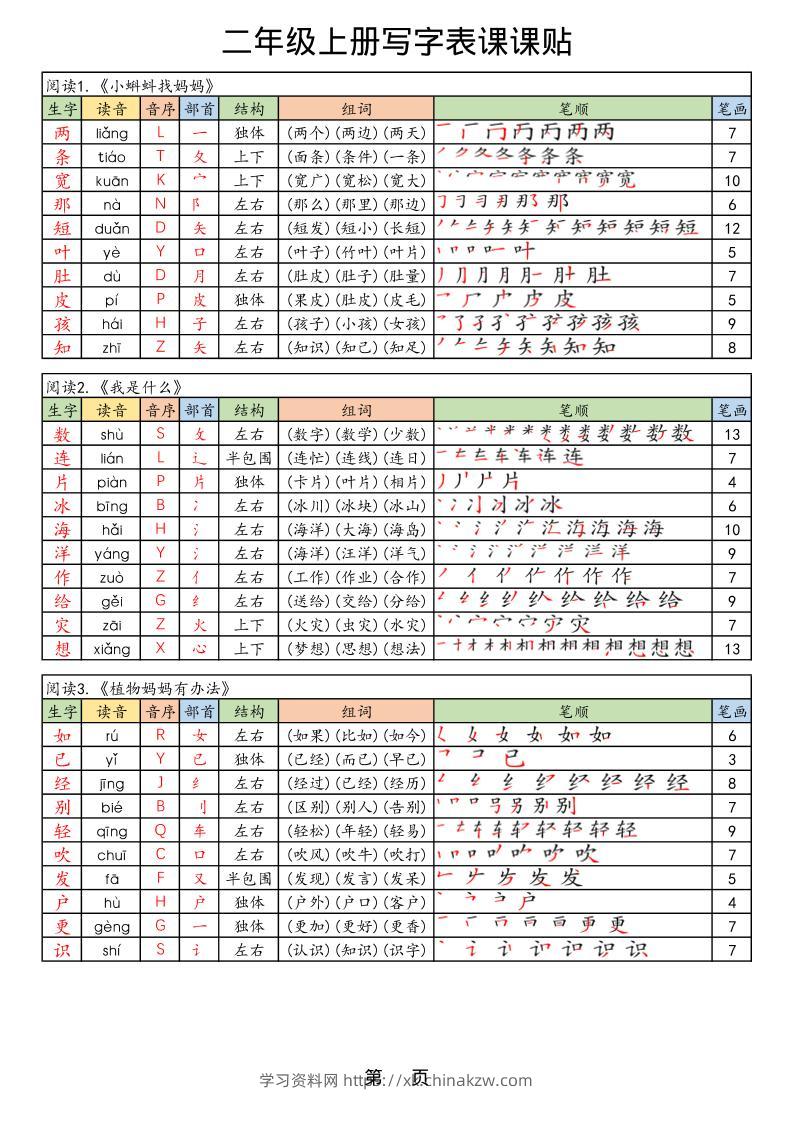 【25年秋】二上语文生字课课贴-学习资料站