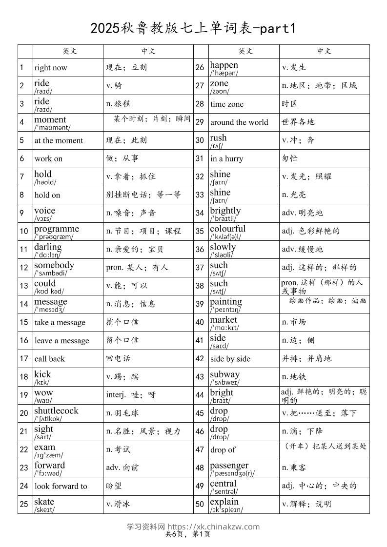 2025秋鲁教版七上英语单词表-part1-学习资料站