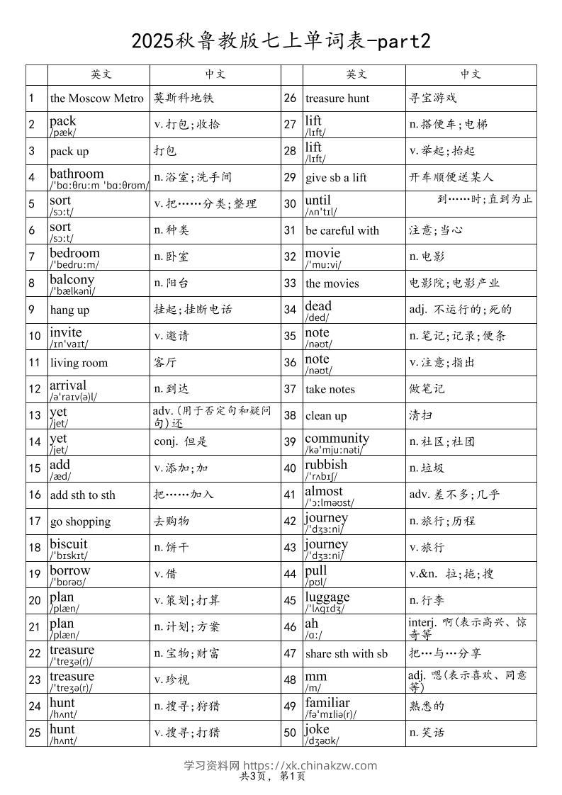 2025秋鲁教版七上英语单词表-part2-学习资料站