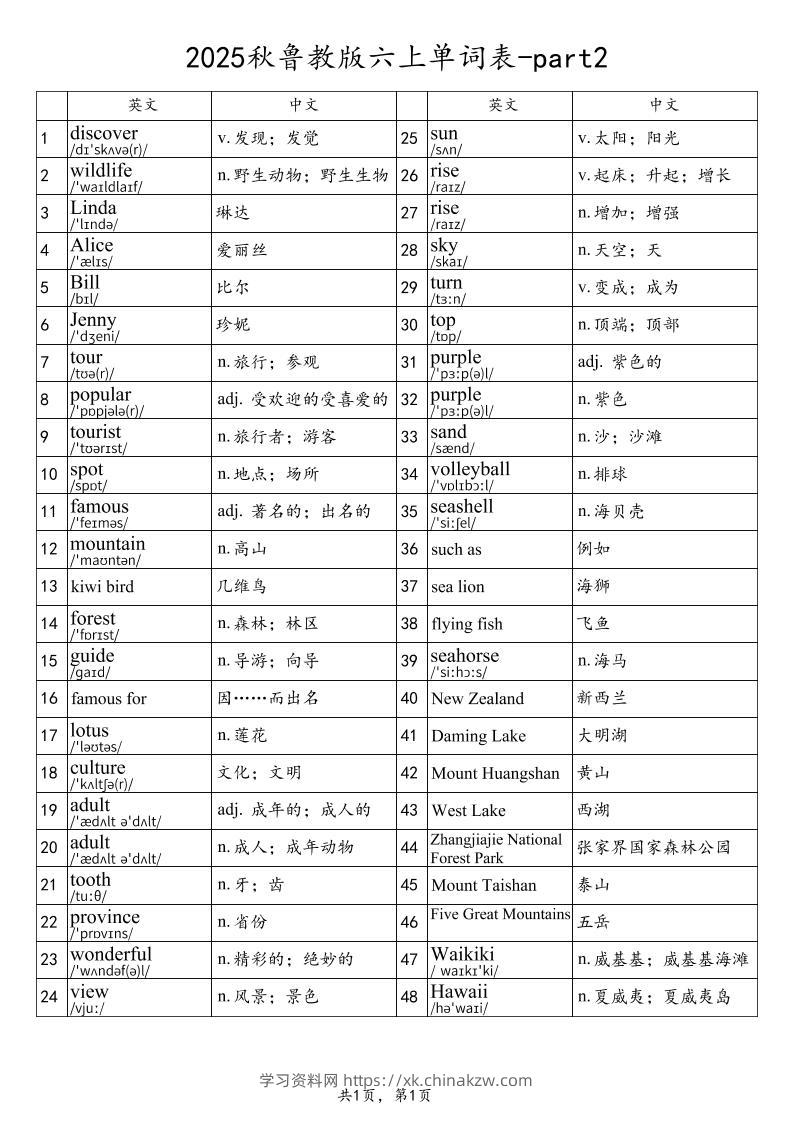 2025秋鲁教版六上英语单词表-part2-学习资料站