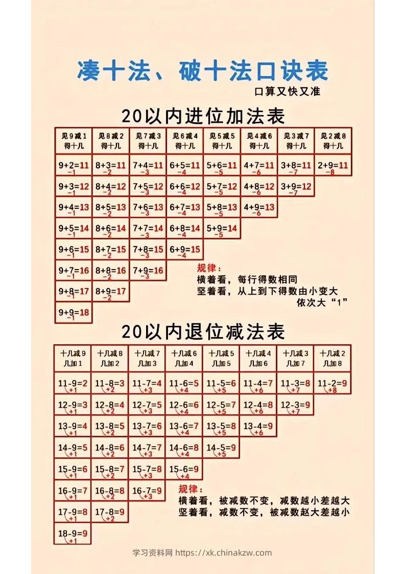 一年级上数学凑十法-学习资料站