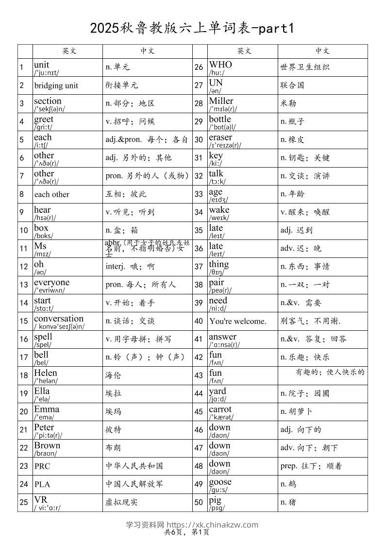 2025秋鲁教版六上英语单词表-part1-学习资料站