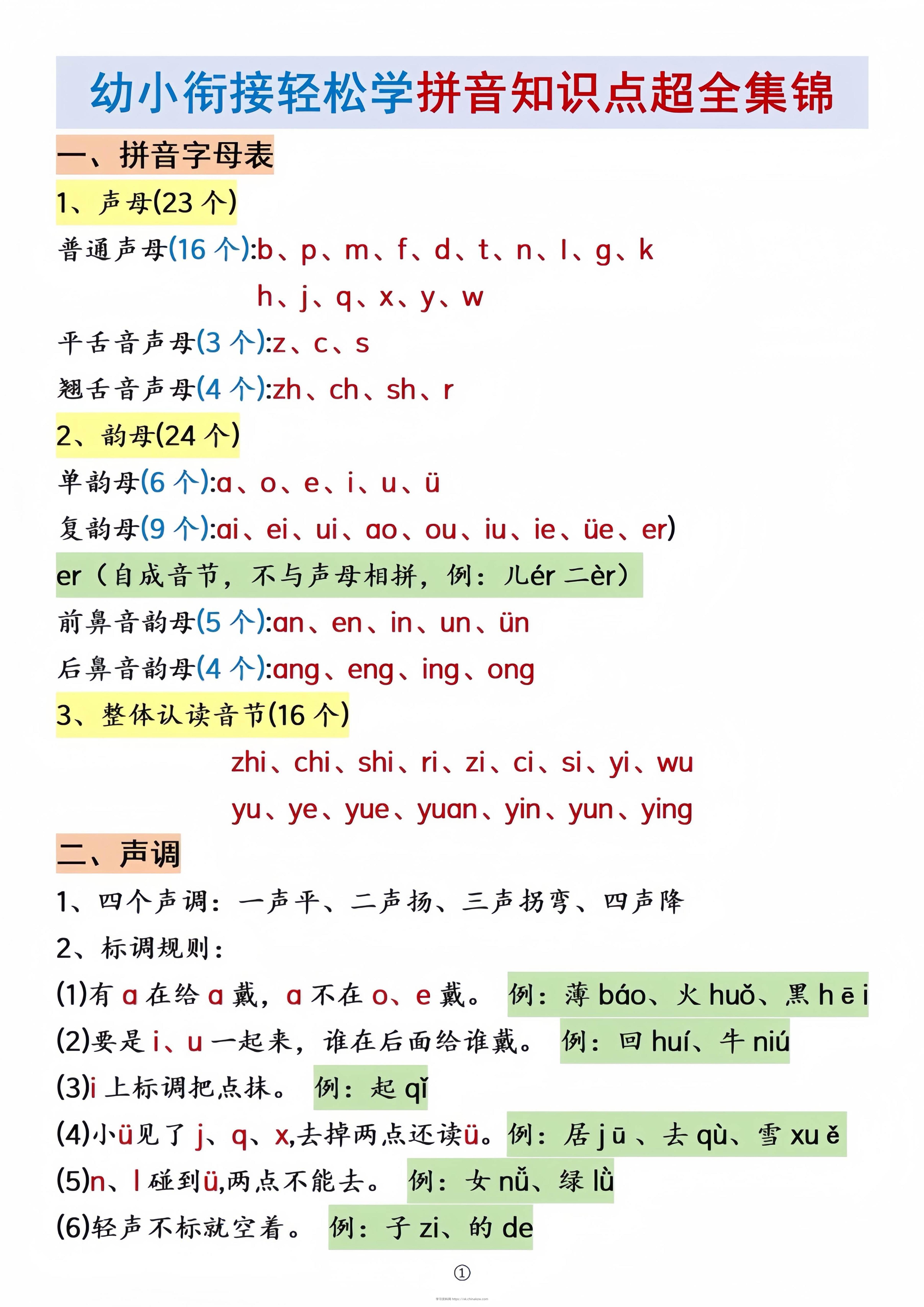 幼小衔接语文拼音知识点集锦-学习资料站