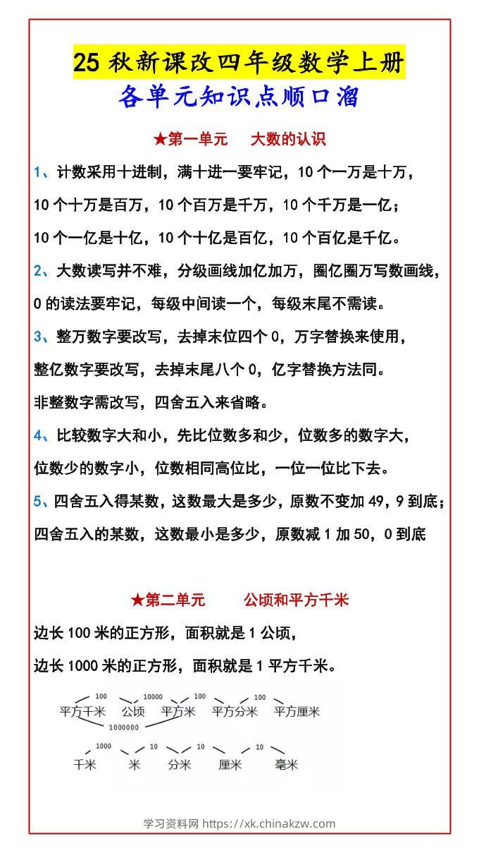 【2025秋新版】四年级数学上册各单元知识点顺口溜-学习资料站