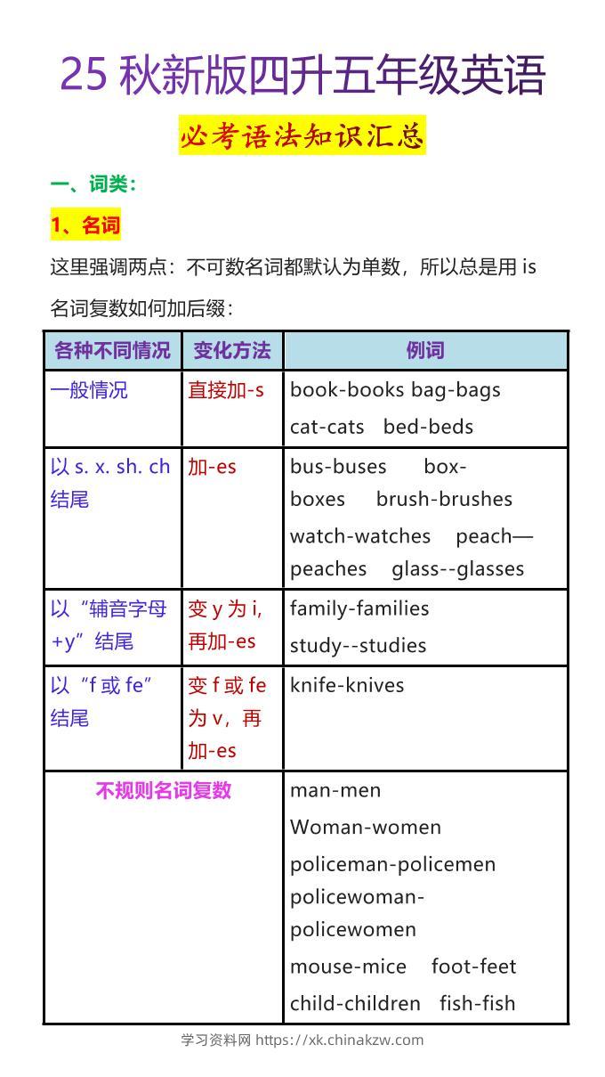 【2025秋新版】四升五年级英语必考语法知识汇总-五上英语-学习资料站
