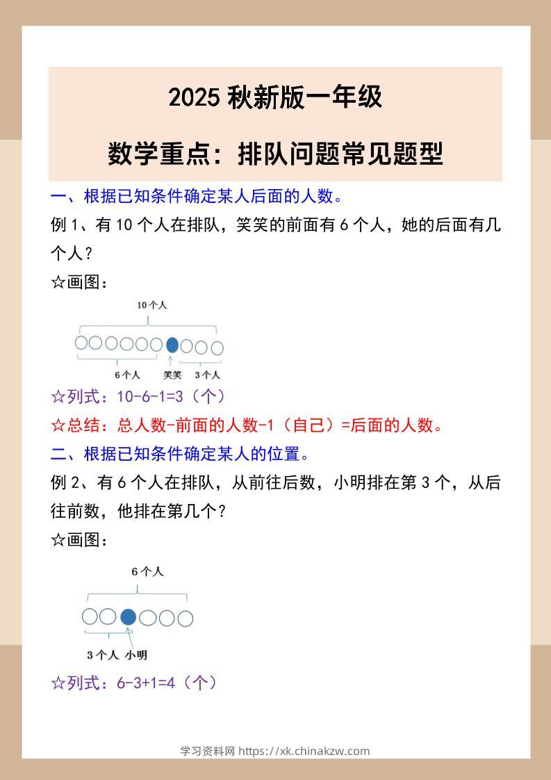 【2025秋新版】一年级数学重点：排队问题常见题型-一上数学-学习资料站