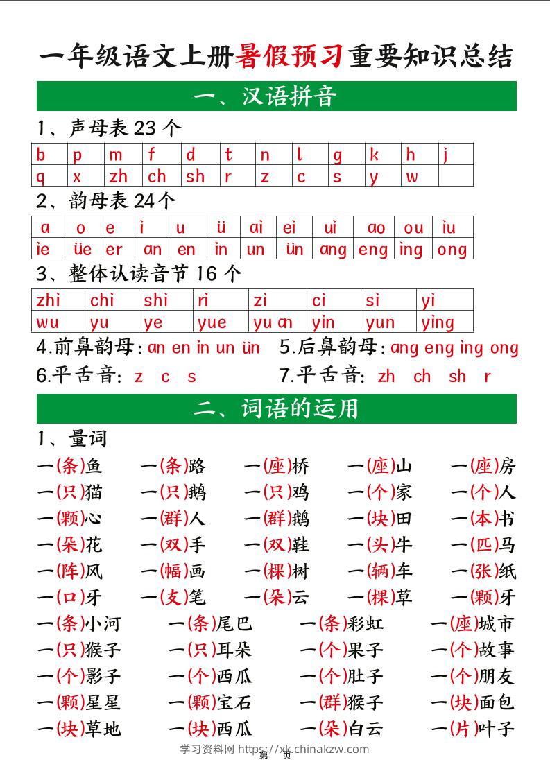 新一上语文暑假预习重要知识总结（8页）-学习资料站