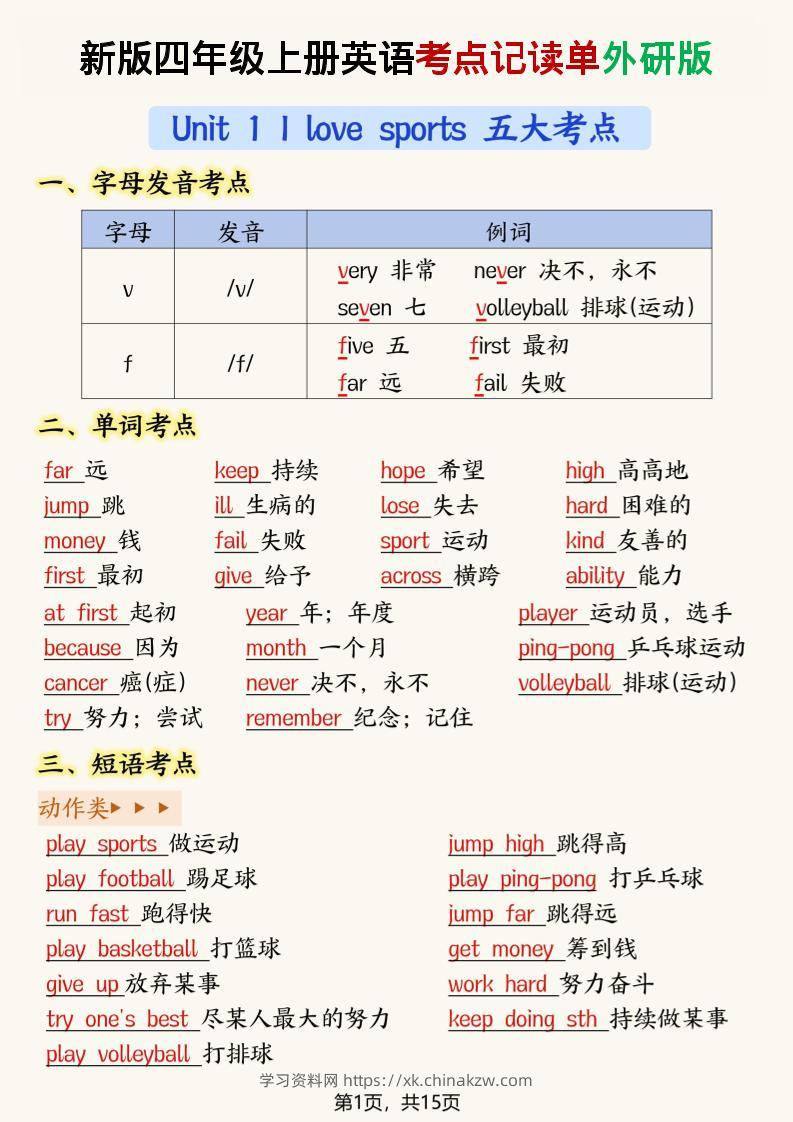 新版外研版四年级上英语考点记读单15页-学习资料站