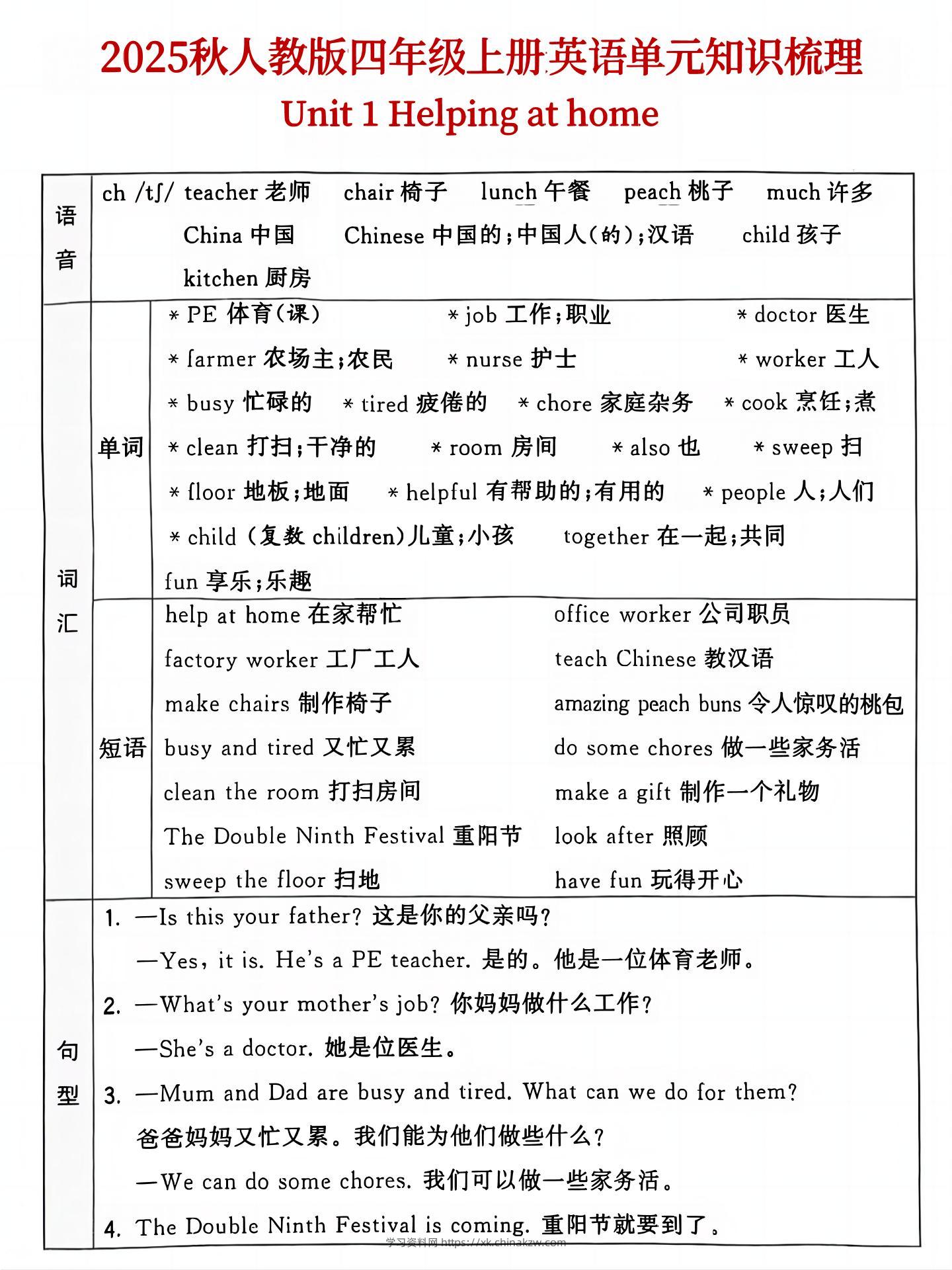 25秋人教版四年级上英语单元知识点汇总(6页)-学习资料站