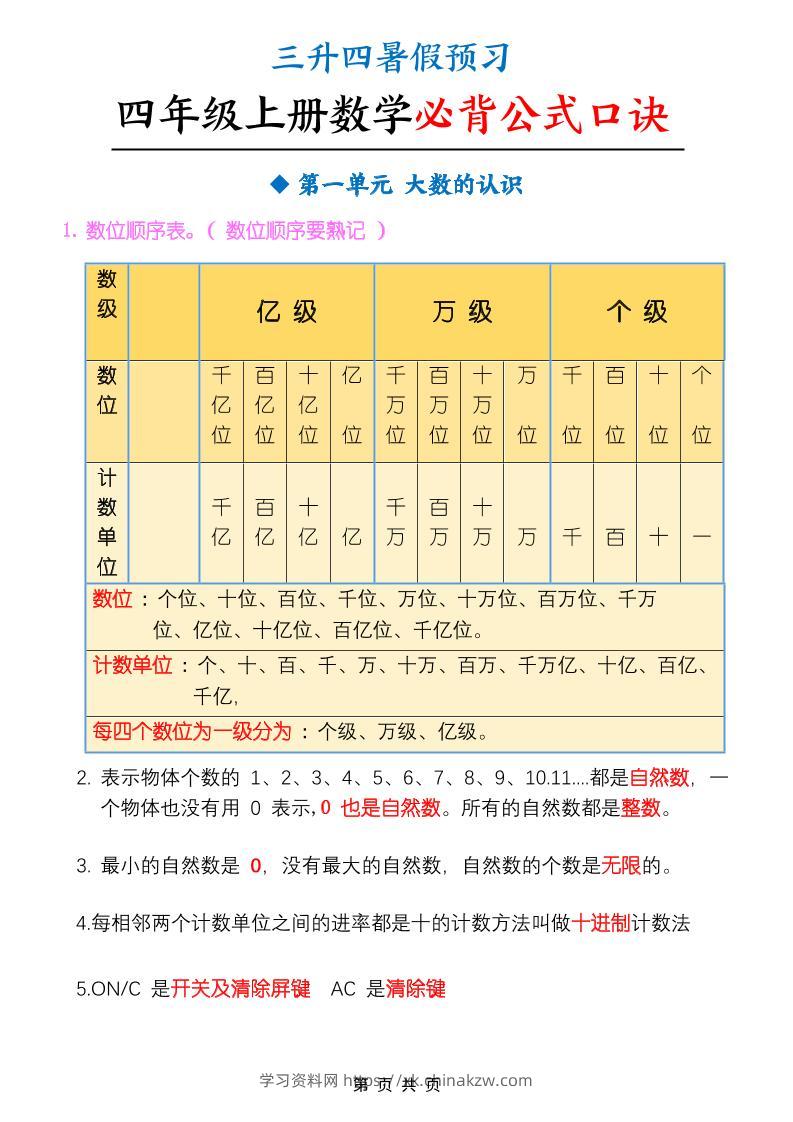 三升四暑假预习四上数学必背公式口诀（9页）-四上数学-学习资料站