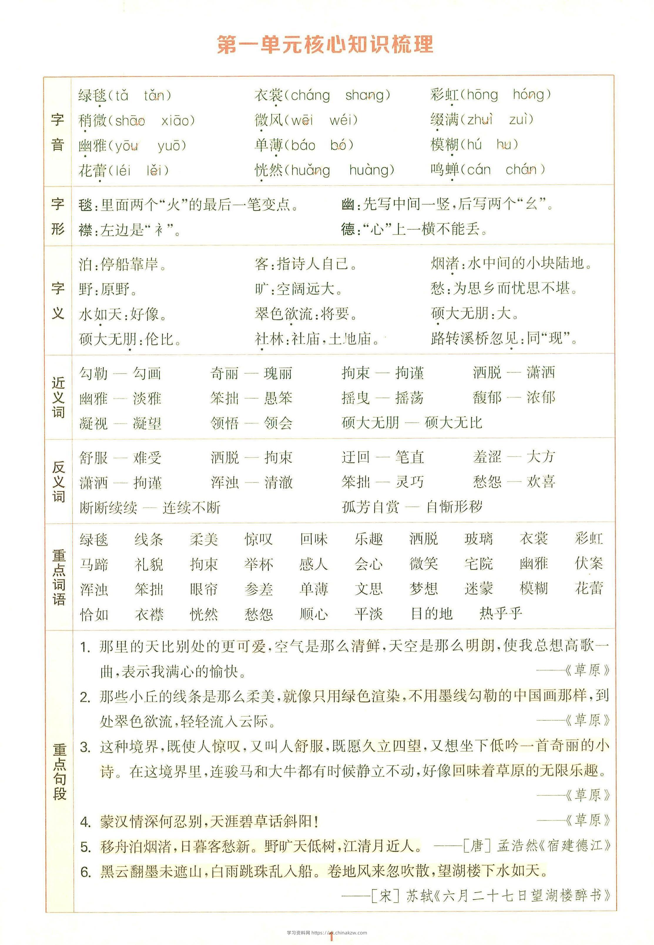 25秋六上语文1-8单元核心知识梳理12页-学习资料站