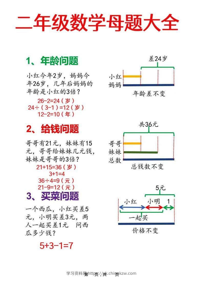 二年级上数学母题大全+必做奥数思维题9套（含答案25页）-学习资料站