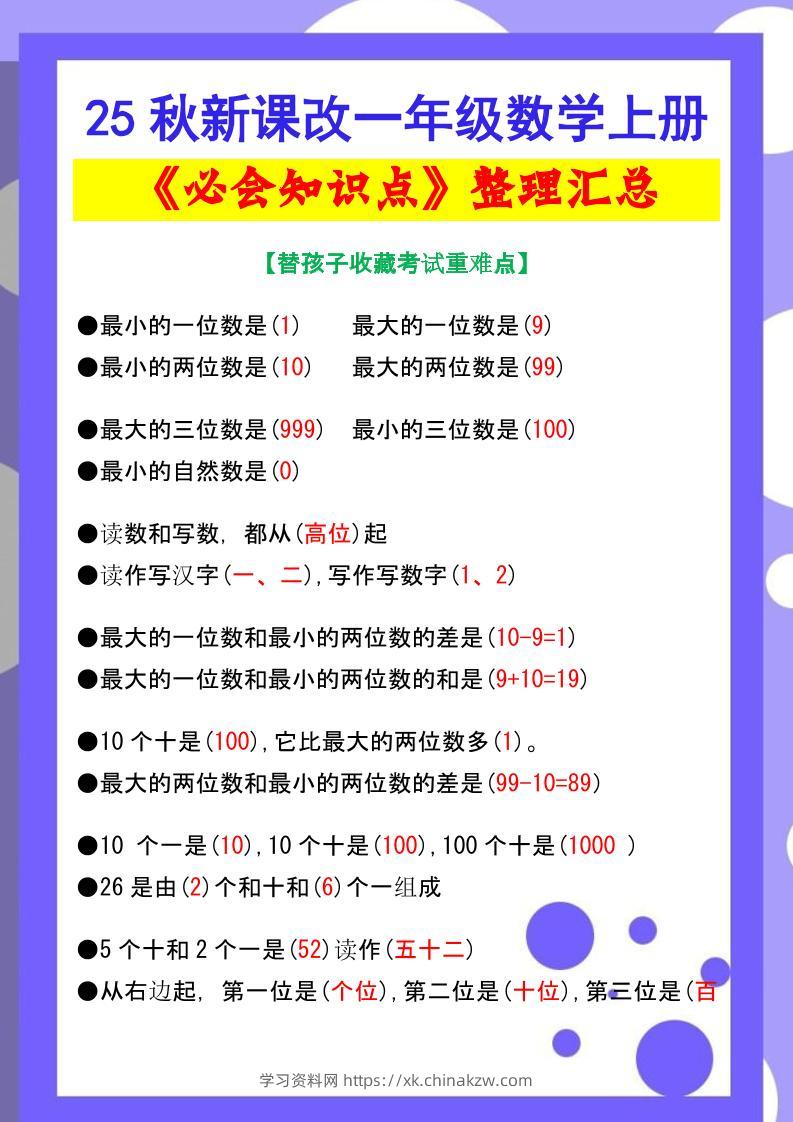 【2025秋新版】一年级数学上册《必会知识点》整理汇总-学习资料站
