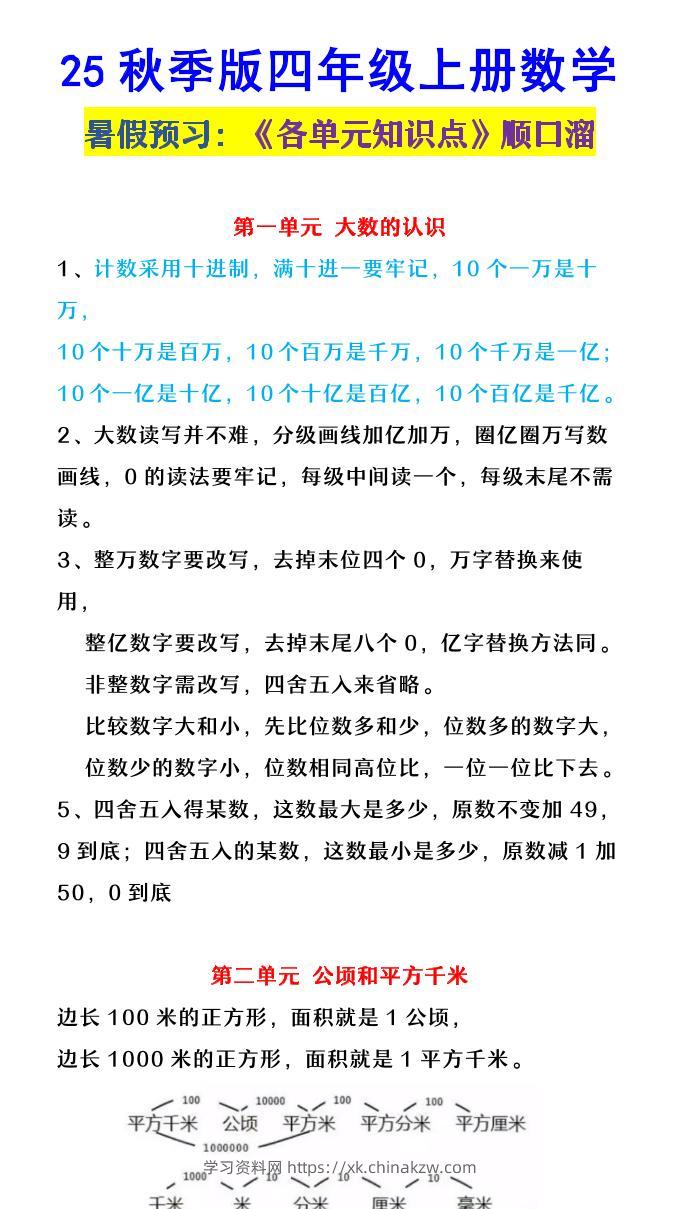【2025秋新版】四年级上册数学《各单元知识点顺口溜》-学习资料站