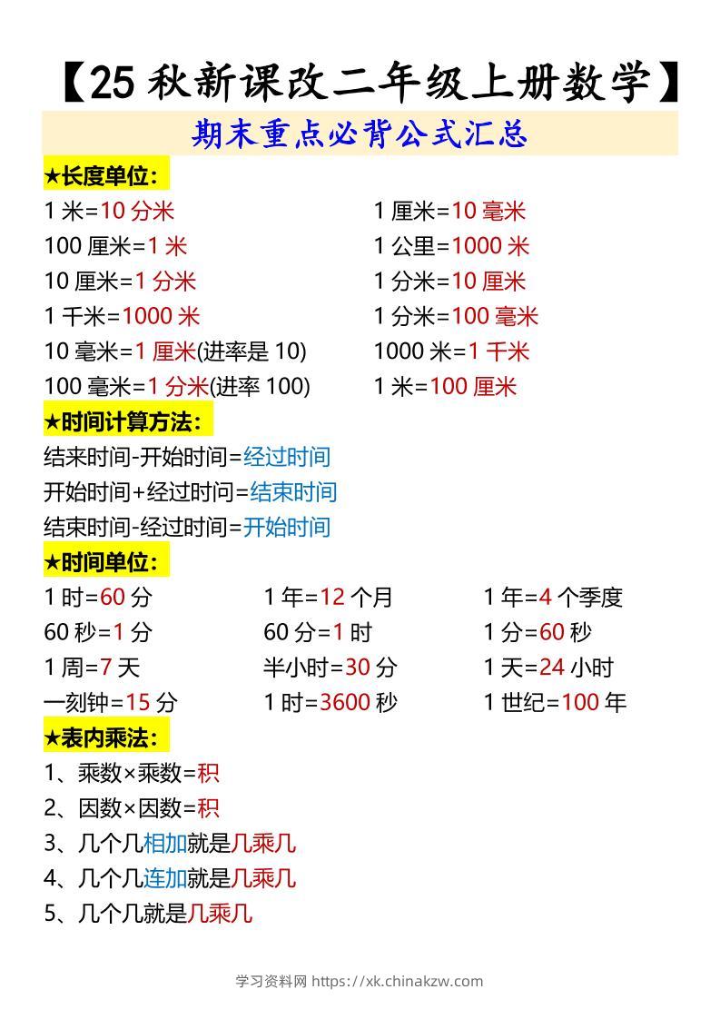 【2025秋新版】【二年级上册数学】期末重点必背公式汇总-学习资料站