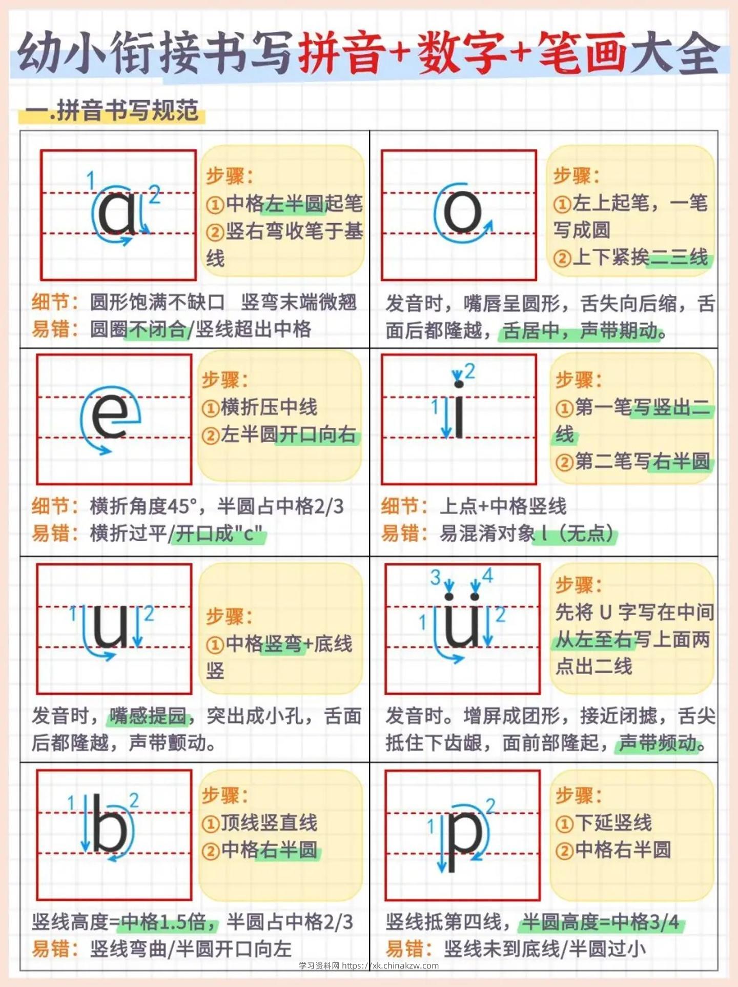 幼小衔接书写拼音+数字+笔画大全（7页）-学习资料站