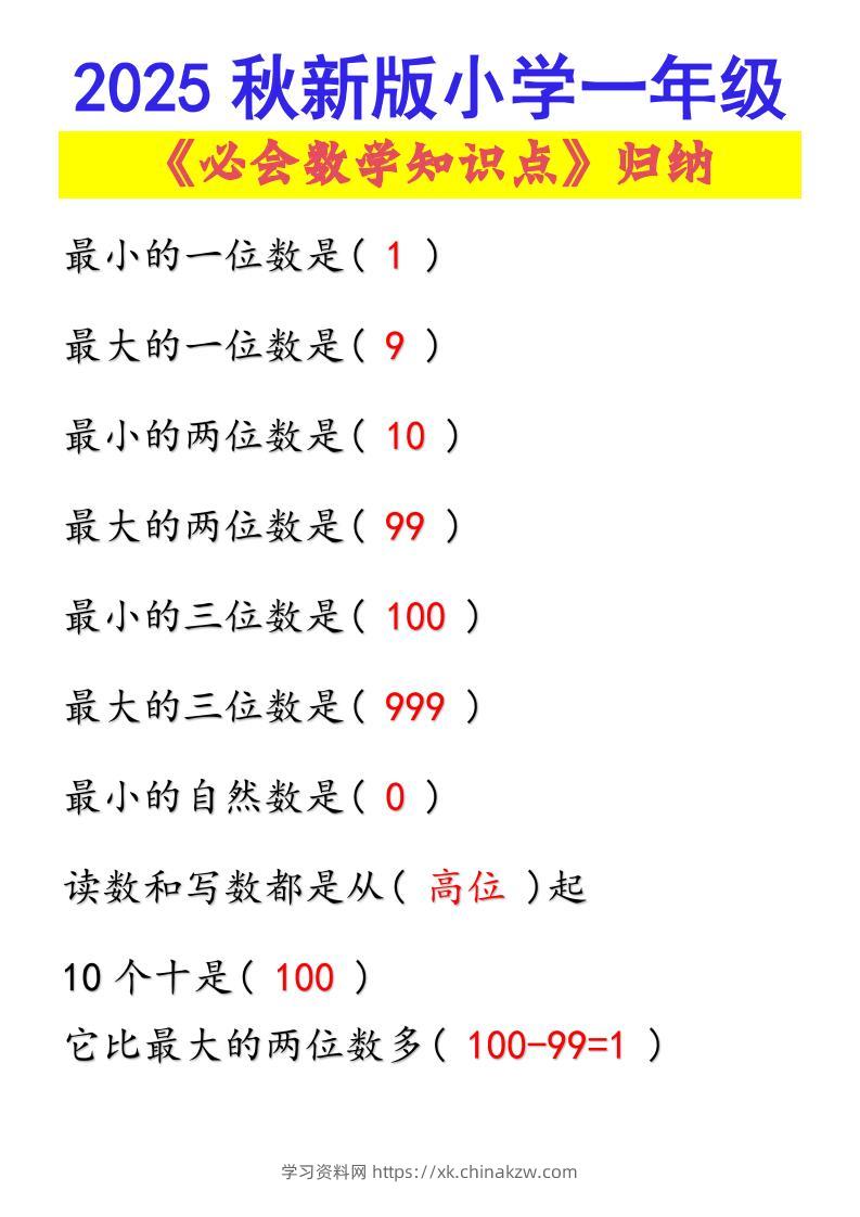 【2025秋新版】小学一年级必会数学知识点！-一上数学-学习资料站