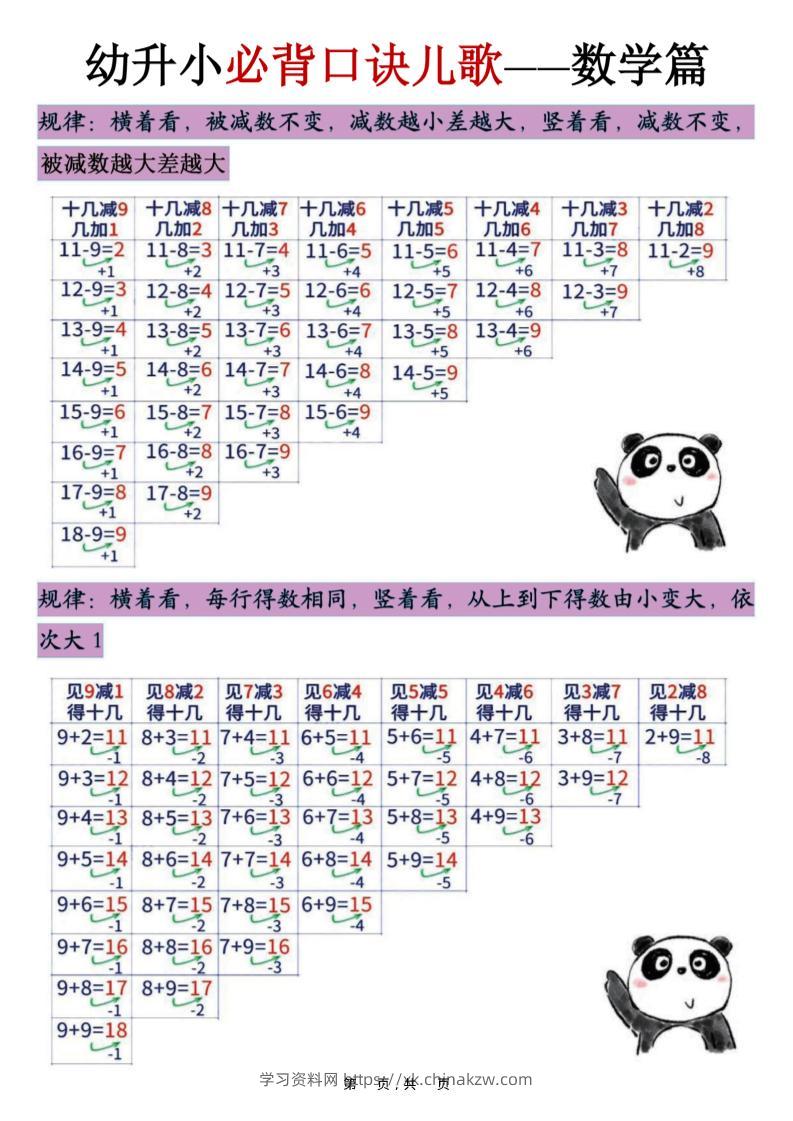 幼升小必背口诀儿歌（数学篇）7页-学习资料站